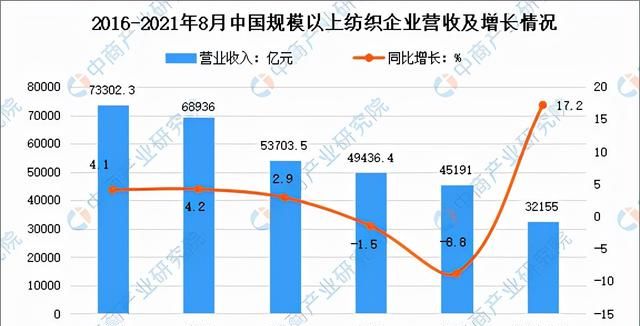 2021年中国氯碱工业产业链全景图上中下游市场及企业分析