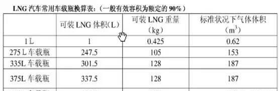 天然气换算表