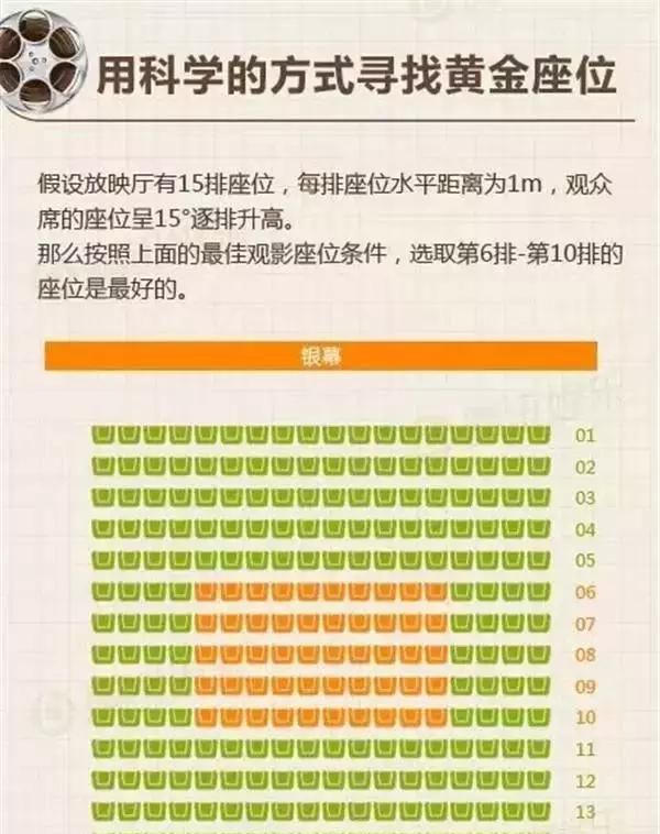 电影院第几排怎么找，电影院如何找几号厅
图29