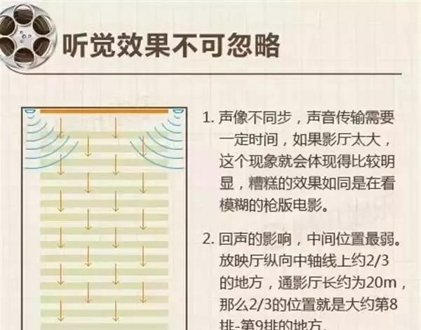 电影院第几排怎么找，电影院如何找几号厅
图30