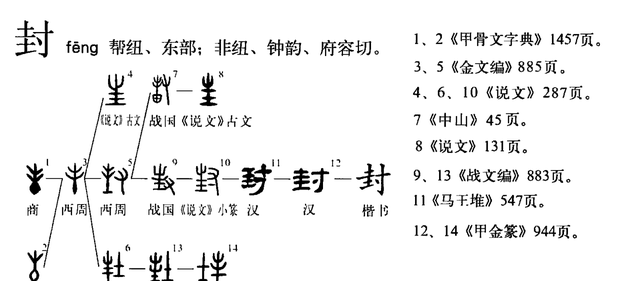 说文解字系列之（十七）:“封”“邦”都是“国”