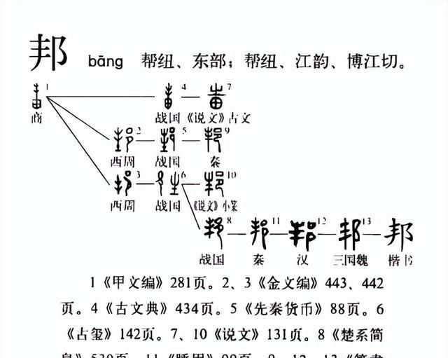 说文解字系列之（十七）:“封”“邦”都是“国”