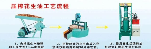 10款花生油测试：非转基因是噱头，不推荐鹰唛、西王