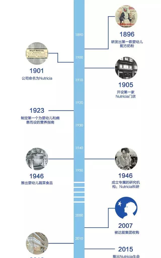 百年传承，荷兰Nutrilon奶粉的品牌故事