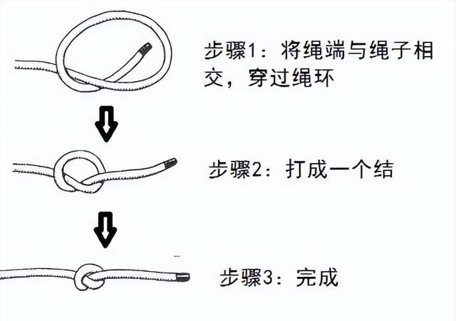 干货满满｜常用的18种绳结打法及用途