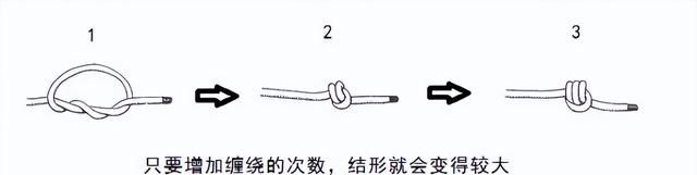 干货满满｜常用的18种绳结打法及用途