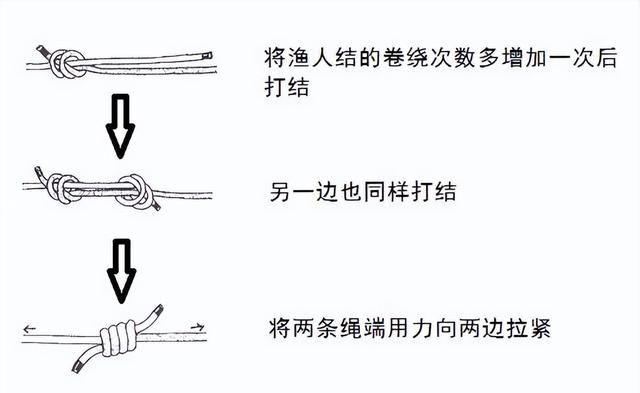 干货满满｜常用的18种绳结打法及用途