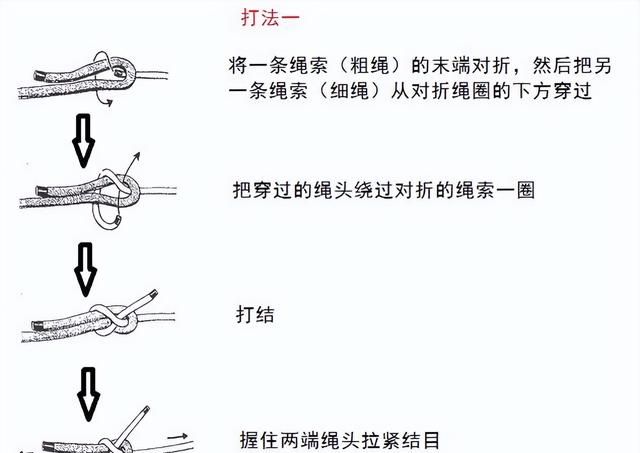 干货满满｜常用的18种绳结打法及用途