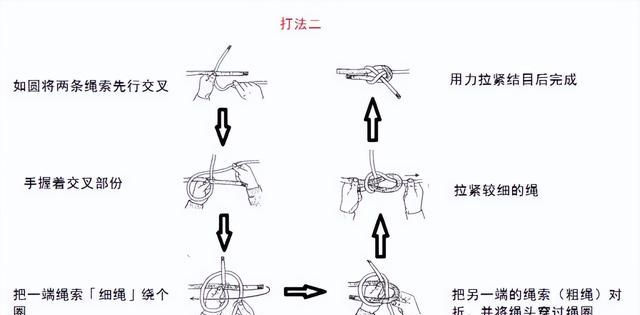 干货满满｜常用的18种绳结打法及用途