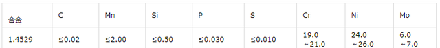 1.4529奥氏体不锈钢板材性能 六钼钢执行标准