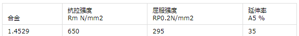 1.4529奥氏体不锈钢板材性能 六钼钢执行标准