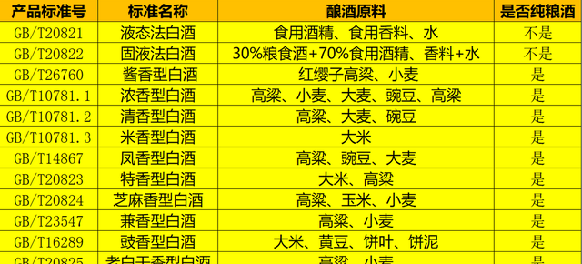 白酒喝“热的”还是“凉的”？记住“10781”这个标准号，好处多