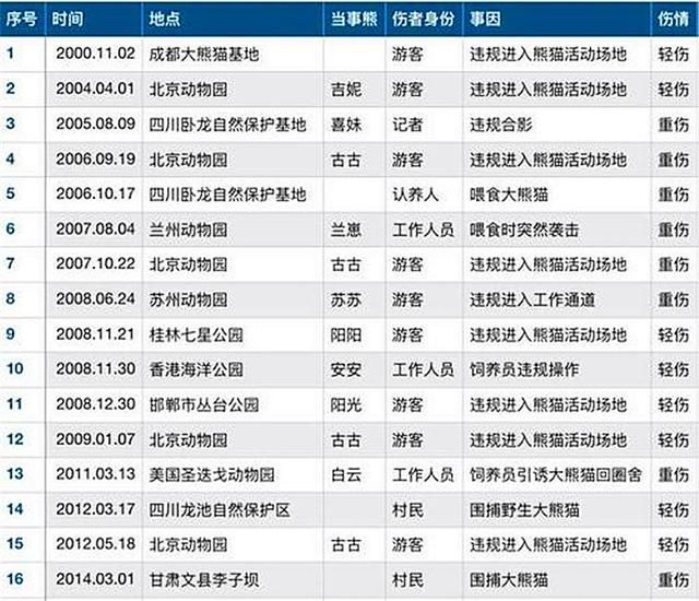 大熊猫的前世今生：从凶猛的“食铁兽”变成呆萌可爱的“国宝”