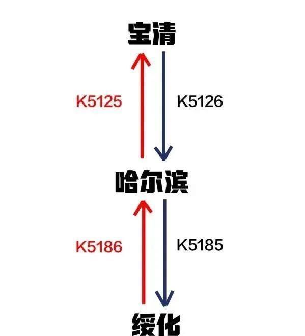 你知道列车方向牌该怎么看吗？一文教你看懂