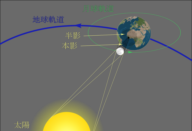 什么是月食？它是如何形成的？古人说的“天狗食月”是不是真的？