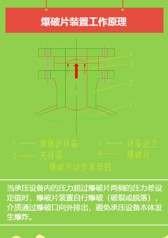 爆破片装置——1、基本知识