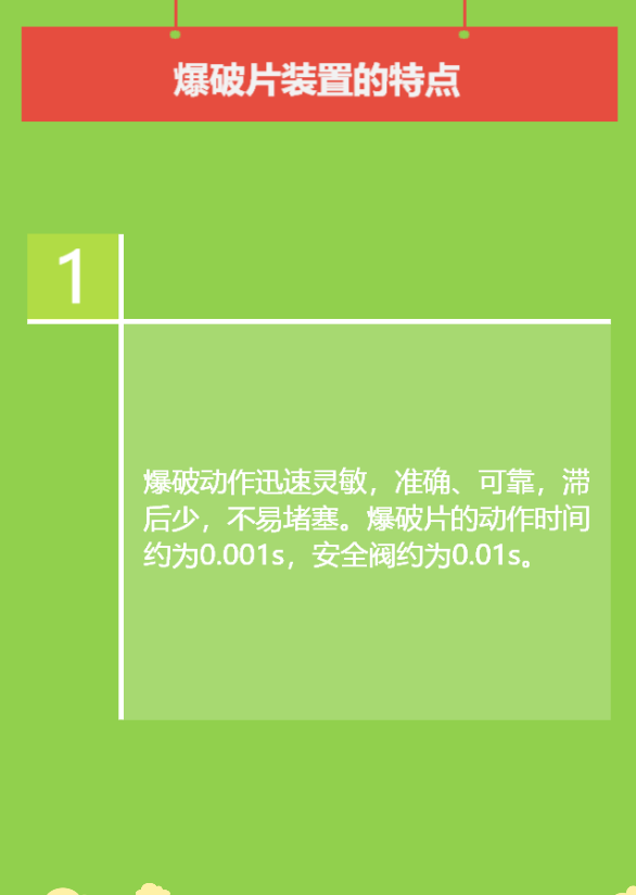 爆破片装置——1、基本知识