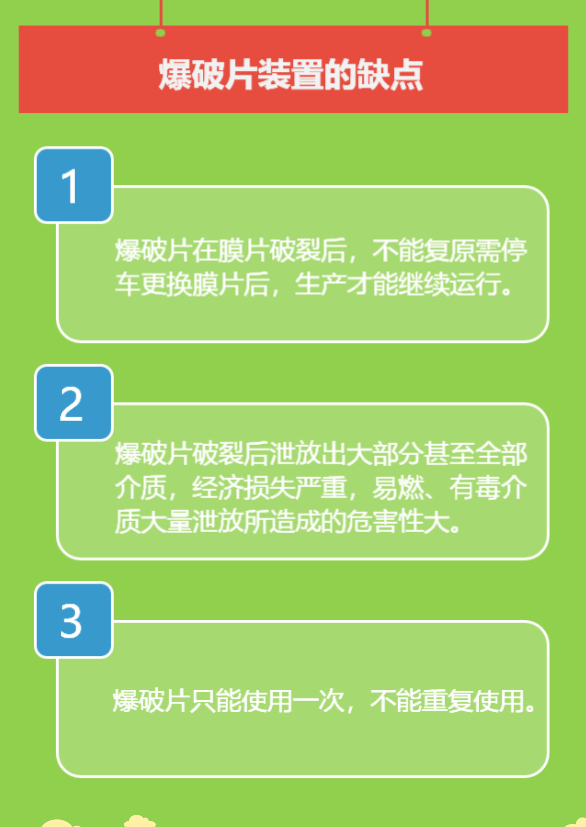 爆破片装置——1、基本知识