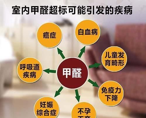 怎么防止办公楼装修的污染问题呢图4