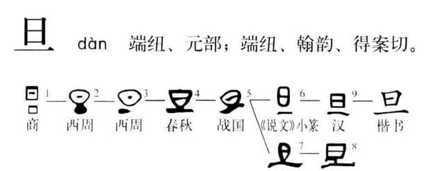 汉字探源：晁及晁姓