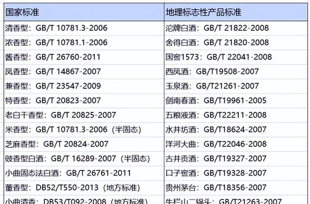 gbt10781.2是纯粮食酒吗？什么字母代表纯粮食酒呢？白酒执行标准代码大全