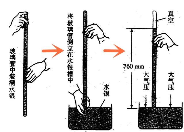 探究风的起源