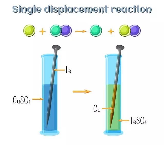 什么是置换反应和复分解反应图3