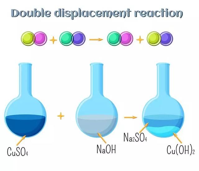 什么是置换反应和复分解反应图4