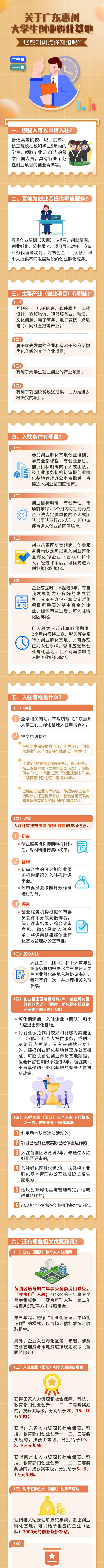 一图读懂|关于广东惠州大学生创业孵化基地，这些知识点你知道吗？