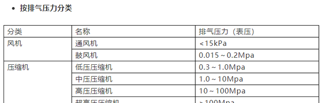 转载--离心式压缩机基础知识