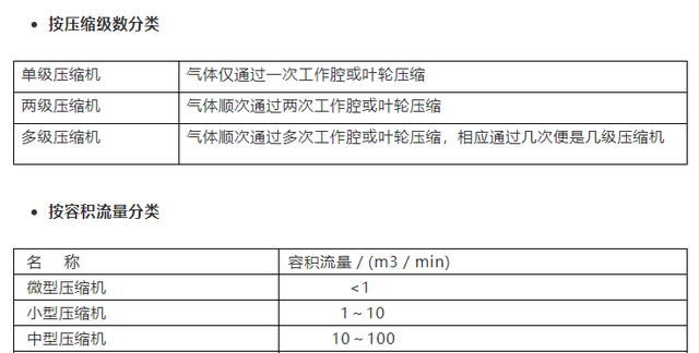 转载--离心式压缩机基础知识