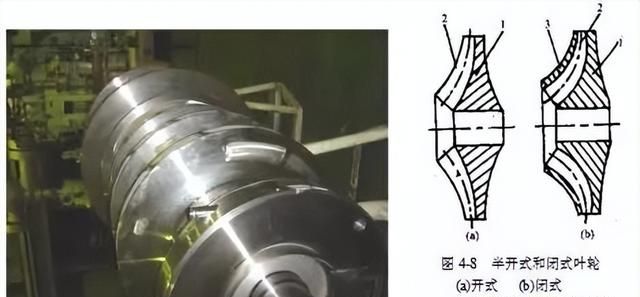 转载--离心式压缩机基础知识