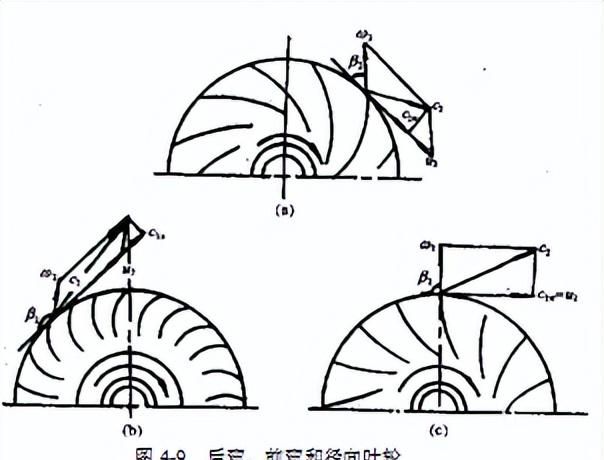 转载--离心式压缩机基础知识