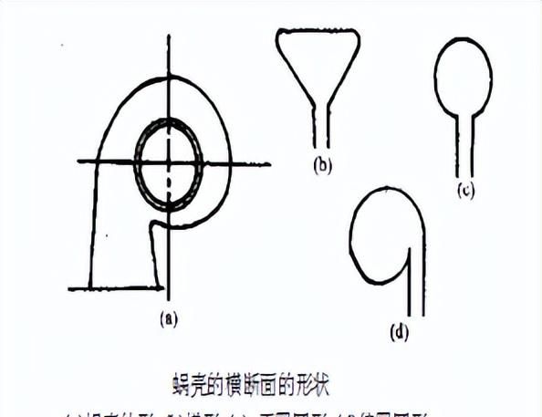 转载--离心式压缩机基础知识