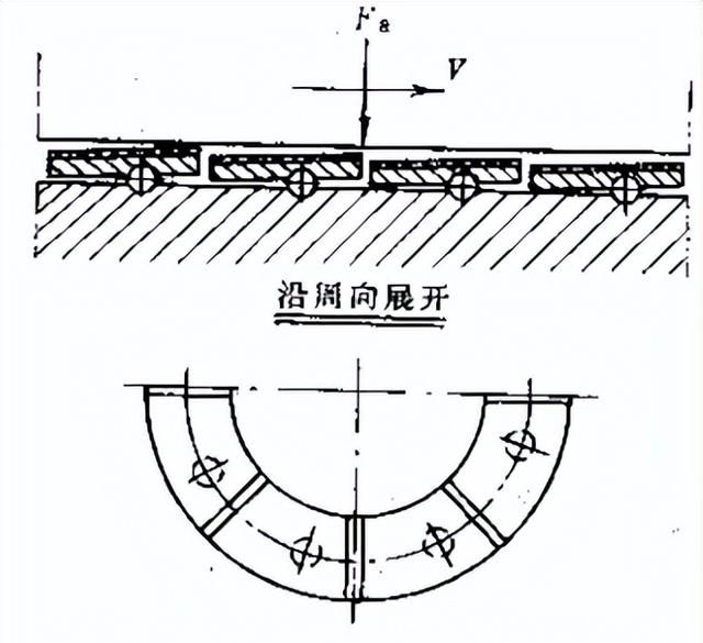 转载--离心式压缩机基础知识