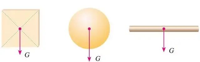 八年级：重力的三要素