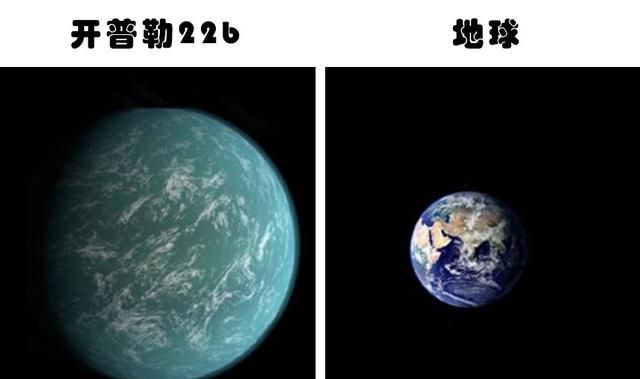 或许可以成为人类生存之地的9个类地行星