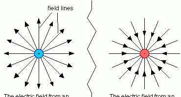 我们是否真的了解引力和磁场是如何运作的？