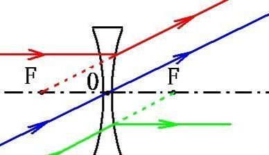 光沿直线传播？光在宇宙中的传播是什么样的