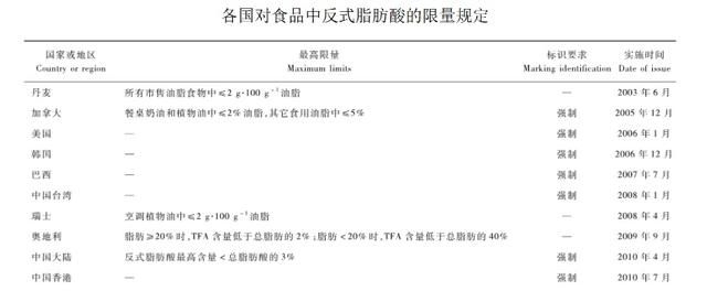 氢化植物油到底是啥？有害吗？它和反式脂肪酸有什么关系？