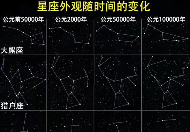 太阳直径是月亮的400倍，它们看起来却一样大，巧合还是设计？