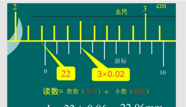 工地常用的实测实量工具有哪些你都知道吗？快看看这份总结