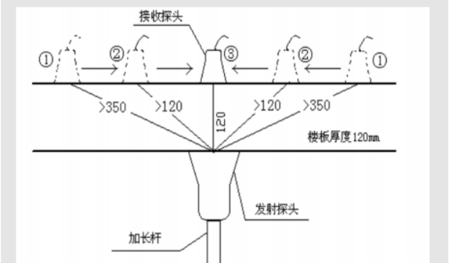 工地常用的实测实量工具有哪些你都知道吗？快看看这份总结