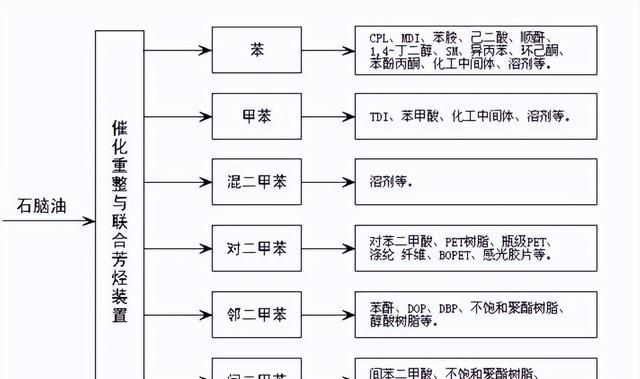 「干货分享」炼厂都有什么装置？出什么产品？