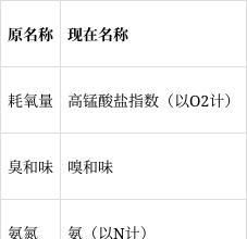 2023年4月起全面执行！《生活饮用水卫生标准》解读来了