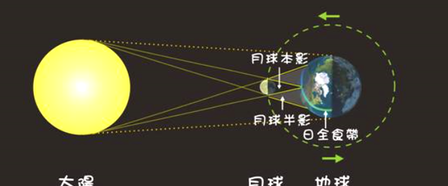 小精灵幼儿科学发现室—了解地球自转和公转会产生什么变化