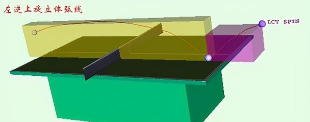 球类飞行轨迹的一种分析方法——长方体法