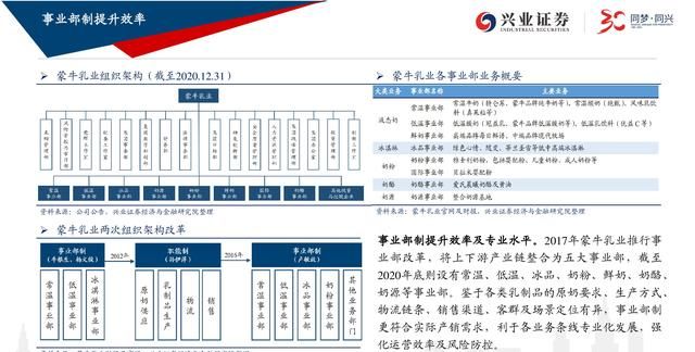 蒙牛乳业深度报告：龙头乳企图南去，长短业绩均可期