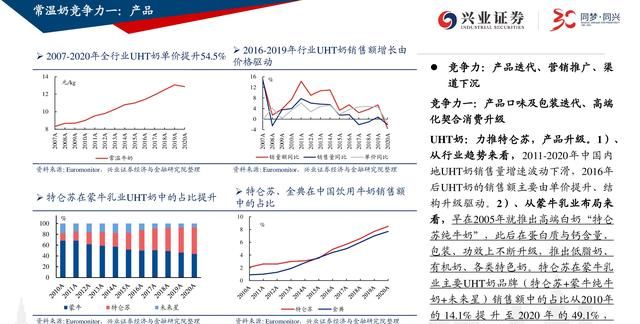 蒙牛乳业深度报告：龙头乳企图南去，长短业绩均可期