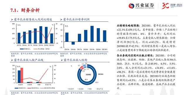 蒙牛乳业深度报告：龙头乳企图南去，长短业绩均可期